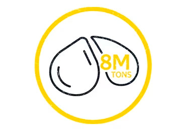 8m Tons Recycled